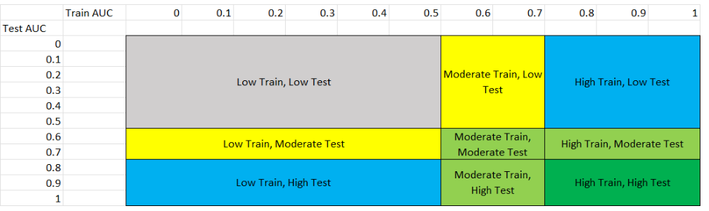 PerformanceBinary