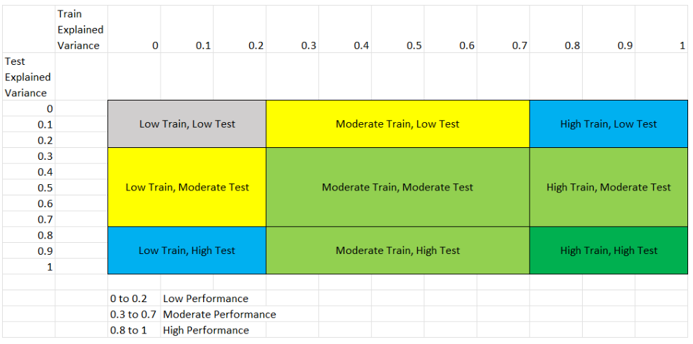 PerformanceContinous